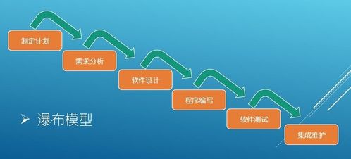 软件开发环境概述与代理代办服务的影响