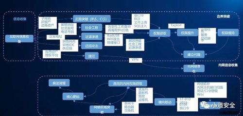 破解“神秘hw” 揭秘2024大厂潜台词与Golang面试真题详解